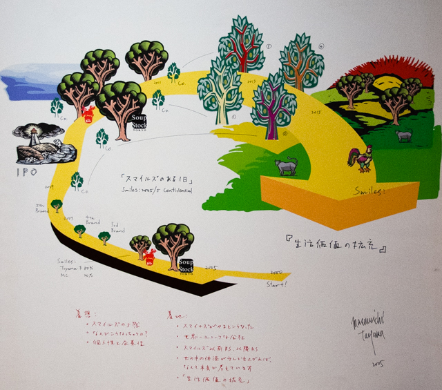 遠山社長が描いた事業計画 : スマイルズ遠山正道。アートはビジネスではないが、ビジネスはアートに似ている。「誰もが生産の連続の中に生きている」の意味するもの。 | ARTS ECONOMICS 05